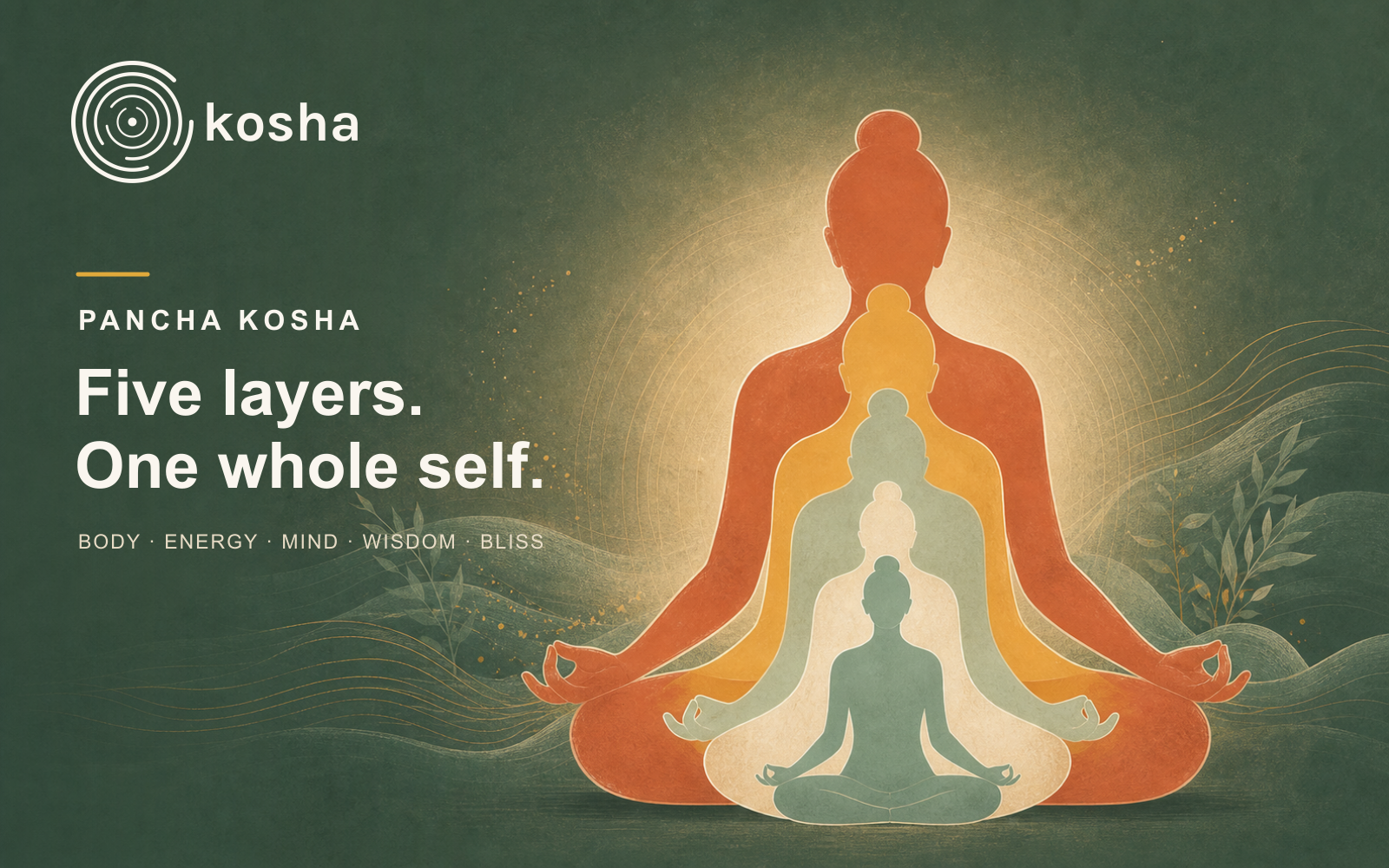 Five nested meditating figures representing the Pancha Kosha layers, with the Kosha logo and the words Five layers, One whole self